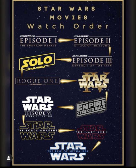 what order should you watch star wars the clone wars|star wars clone viewing order.